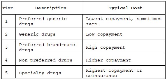 Understanding Costs